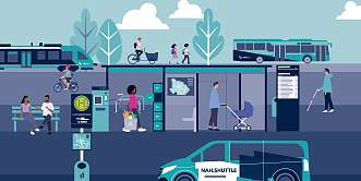 Illustration der Mobilitätsstationen