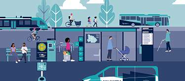Illustration der Mobilitätsstationen Illustration der Mobilitätsstationen
