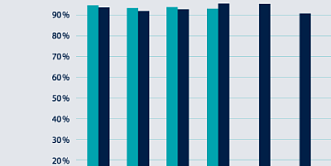 newsletter qualitaet